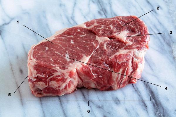 Thịt Thăn Ngoại (Ribeye): Bí Quyết Chọn Mua Và Chế Biến Món Ngon Từ Ribeye