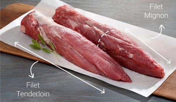 Thịt Thăn Nội (Tenderloin): Bí Quyết Chọn Mua Và Chế Biến Món Ngon Từ Tenderloin