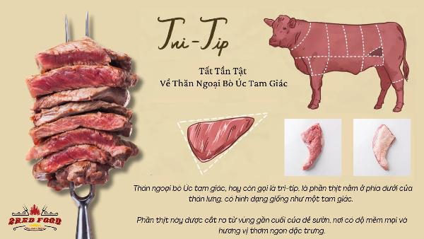  Tất Tần Tật Về Thăn Ngoại Bò Úc Tam Giác Beef Tri-Tip